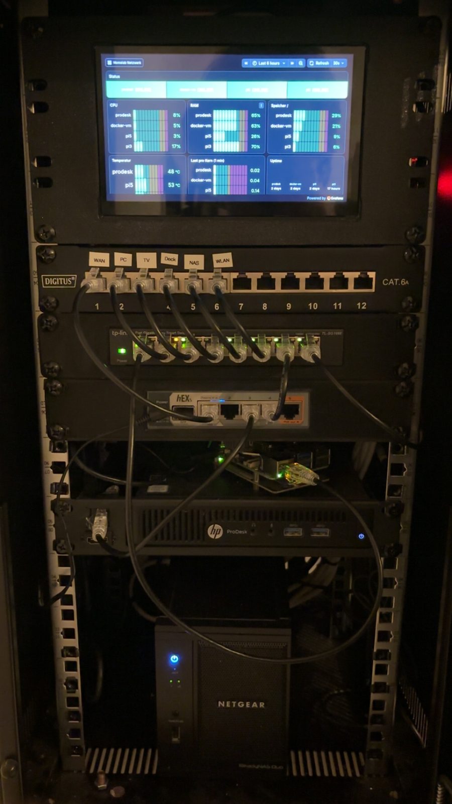 10-Zoll-Serverrack mit Touchscreen, Patchpanel, Switch, Router, Raspberry Pi 5, HP ProDesk und NAS